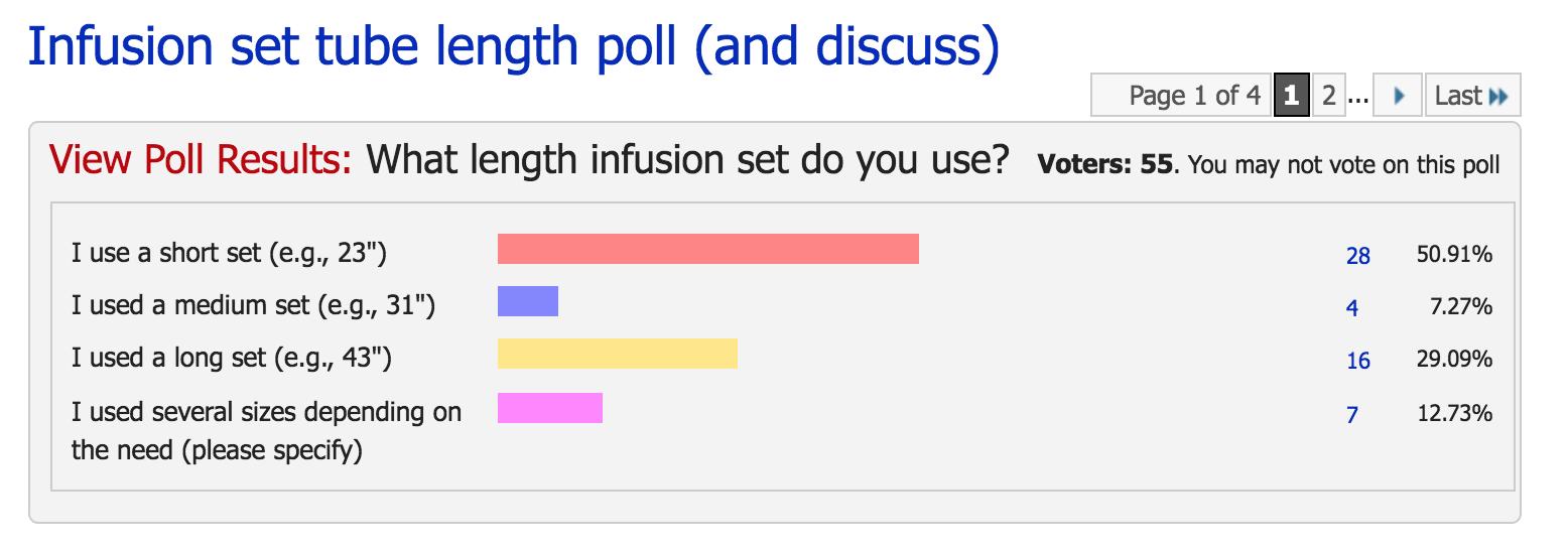 tube measurements poll