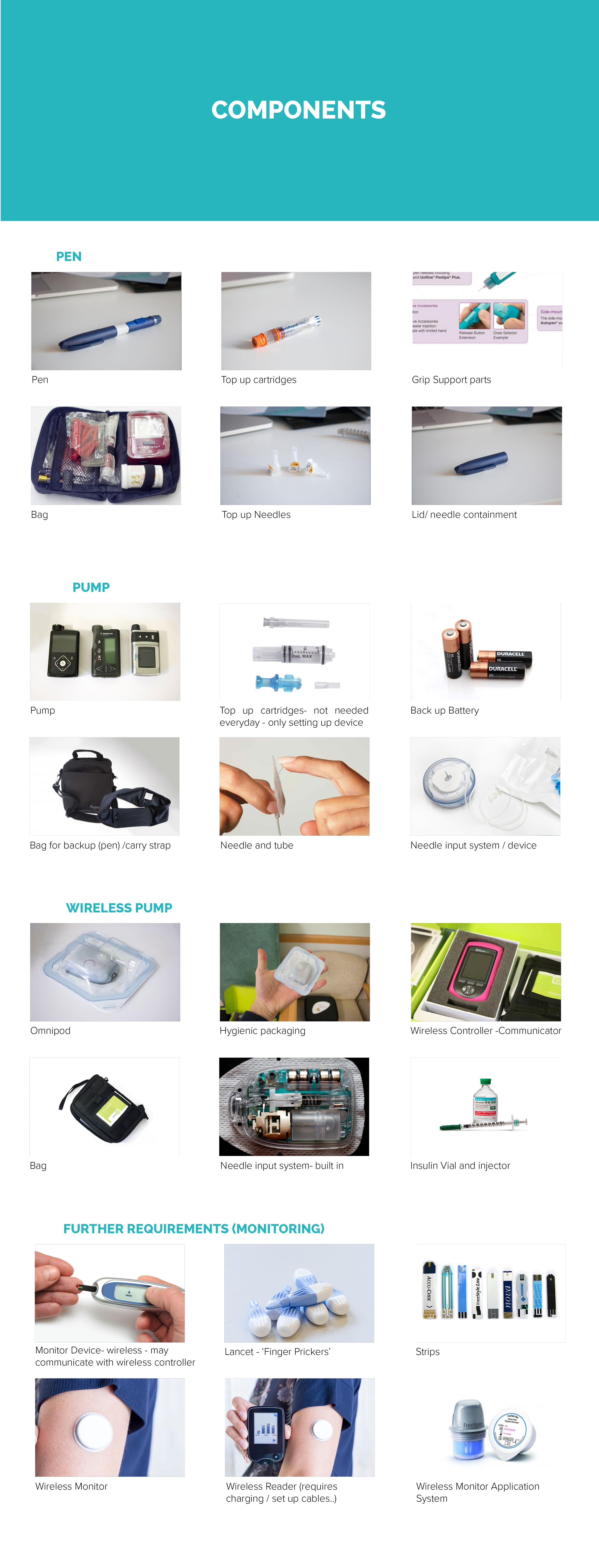 Diabetes products components