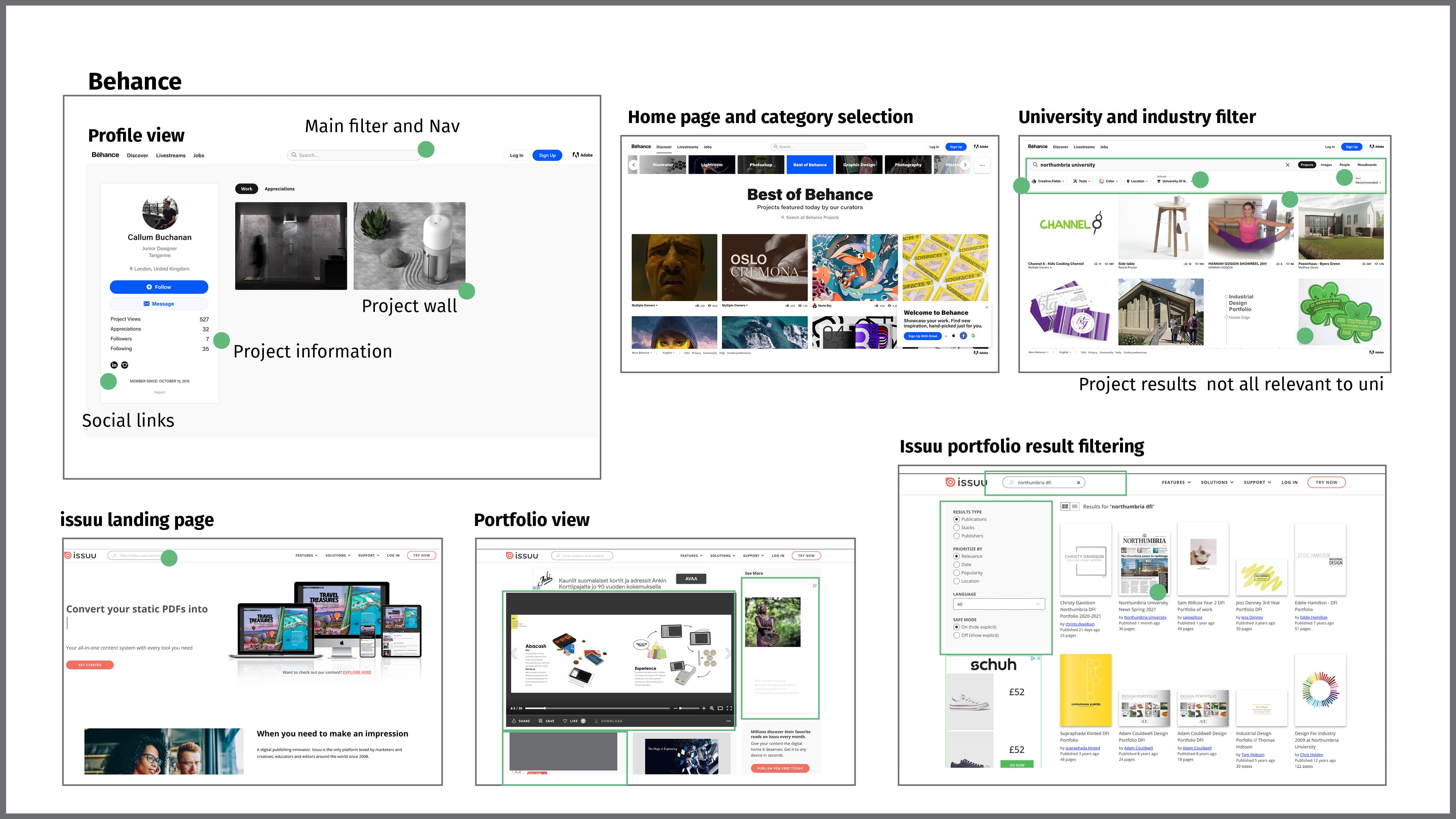 Design publishing platform analysis